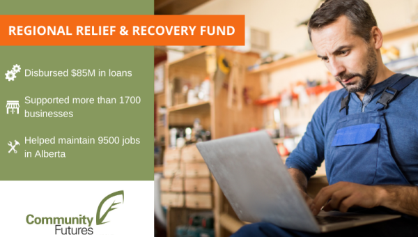 Small Business Relief and Recovery in Alberta